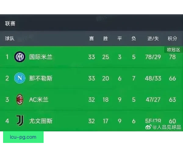 科瓦拉茨赫利亚远射绝杀圣保罗之夜那不勒斯力克国米意甲强强对话
