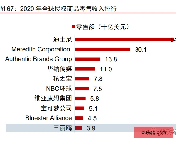 利兹联数字媒体运营升级，球迷互动体验翻新